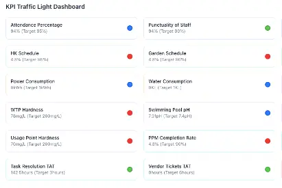 KPI tracker